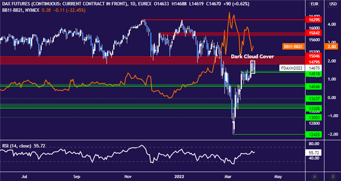 EURO, EUR/USD, US DOLLAR, TREASURIES, USD/JPY, AUD/USD, FED, RBA, BOE – TALKING POINTS