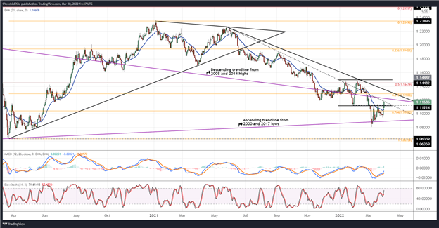 Euro Technical Analysis: Consistent Narrative Forming for EUR/GBP, EUR/JPY, EUR/USD