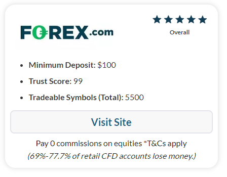 FOREX.com Review