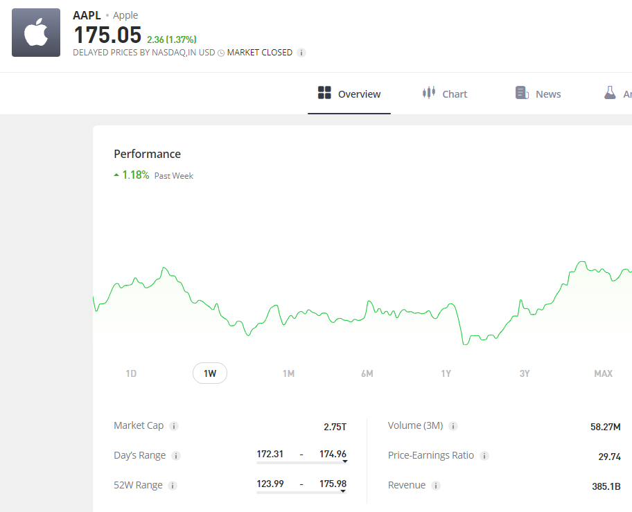 apple stock price on etoro