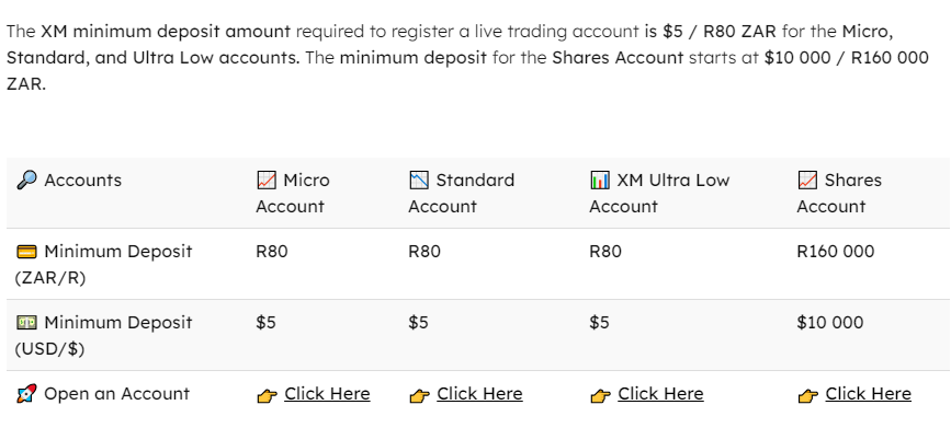 minimum deposit for xm in zar