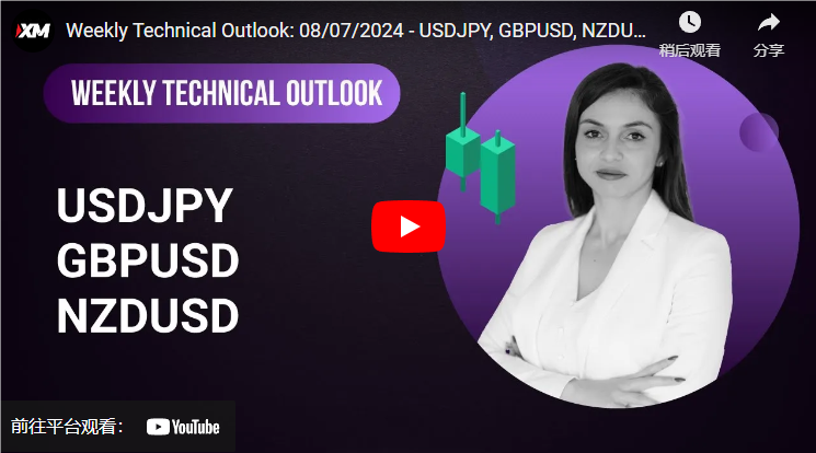 Weekly Technical Outlook – USDJPY, GBPUSD, NZDUSD